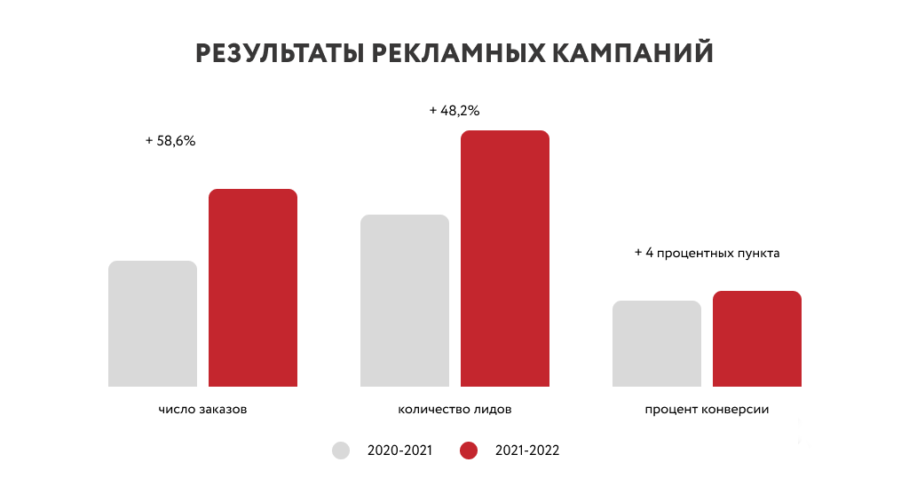 ТОП-9 эффективных рекламных каналов интернет-маркетинга